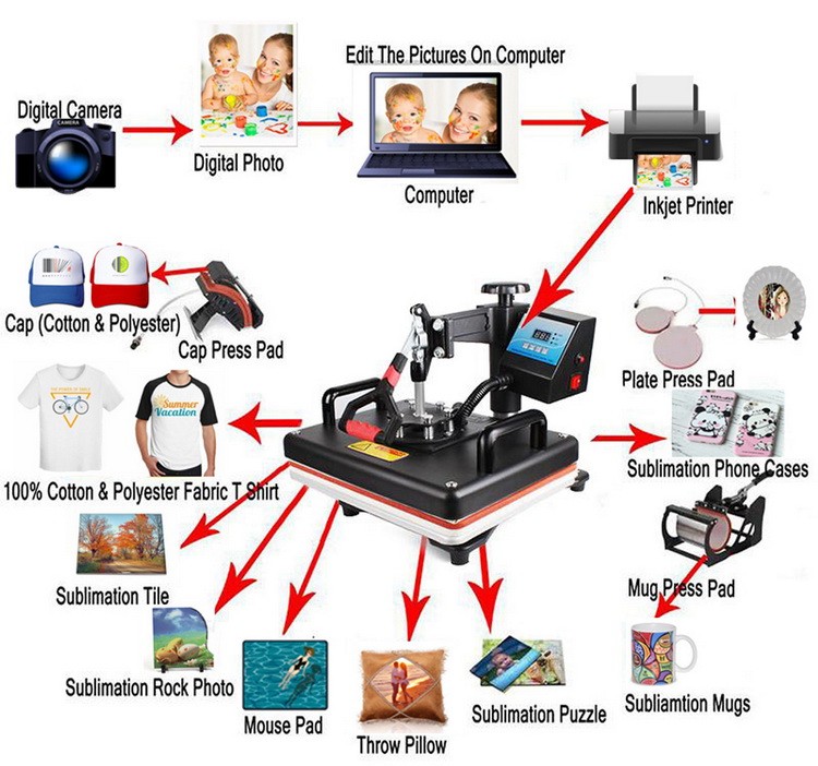 Многофункциональный термопресс – обзор и цена Commercial Digital Printing Press