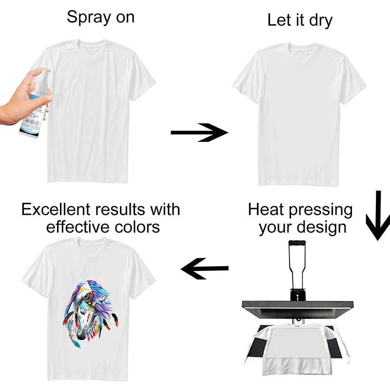 Спрей для сублимационной печат – обзор и цена Sublimation Ink 100Ml